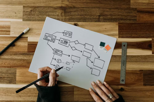 AI value and ROI framework chart for wellness, hospitality, and operations