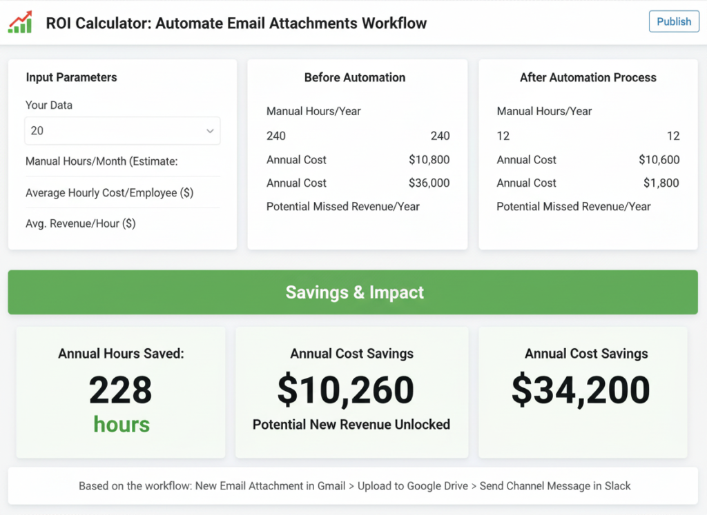 Automation ROI snapshot calculator