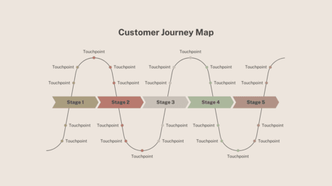 Personalized guest journey and hotel operations diagram