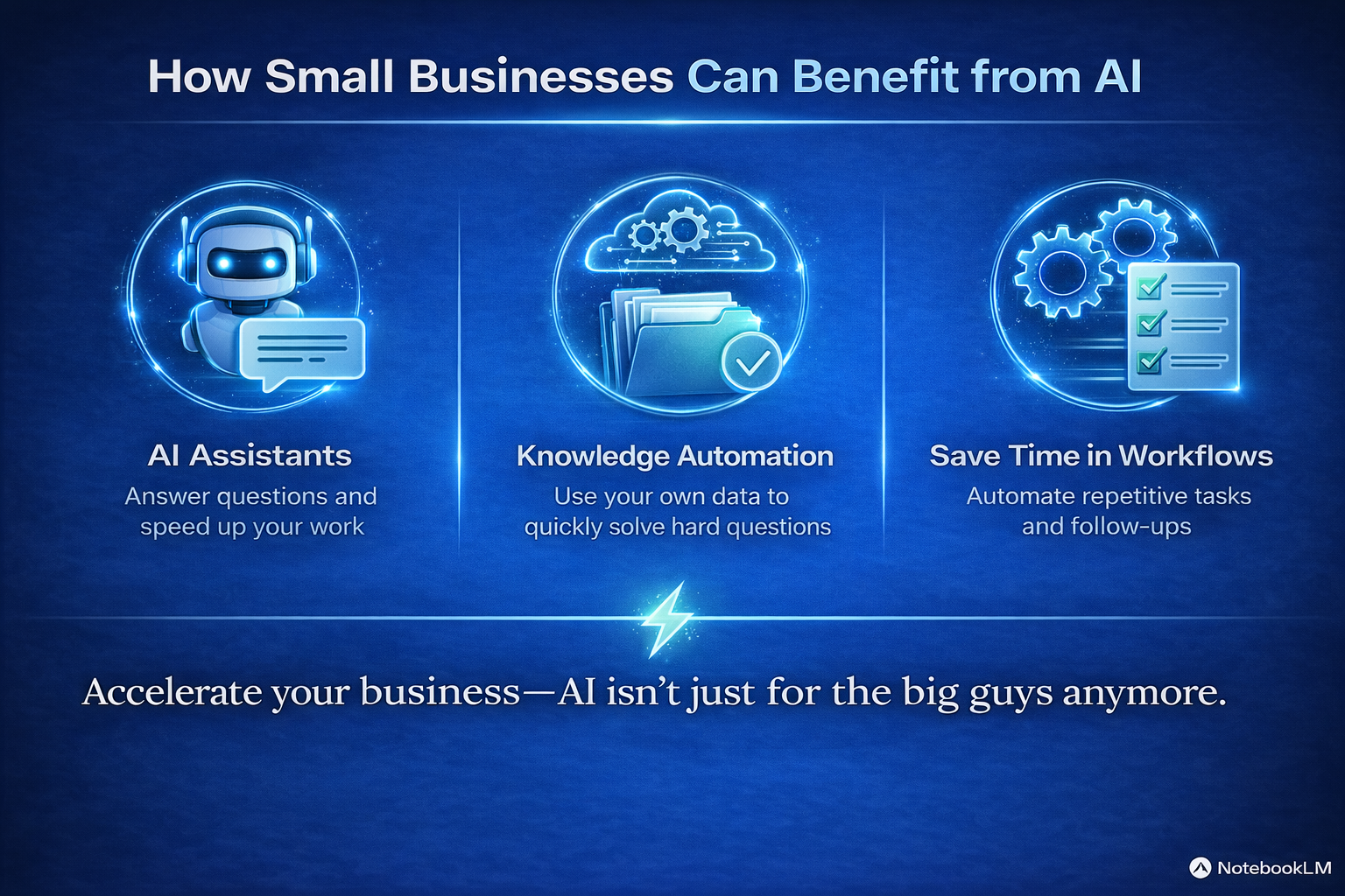 Illustration showing how artificial intelligence supports small business operations