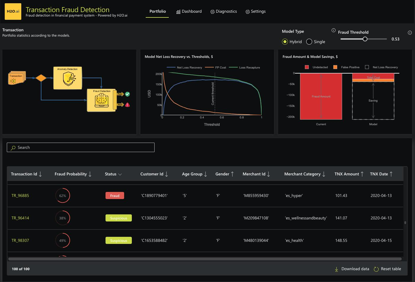 AI fraud detection and transaction anomaly monitoring
