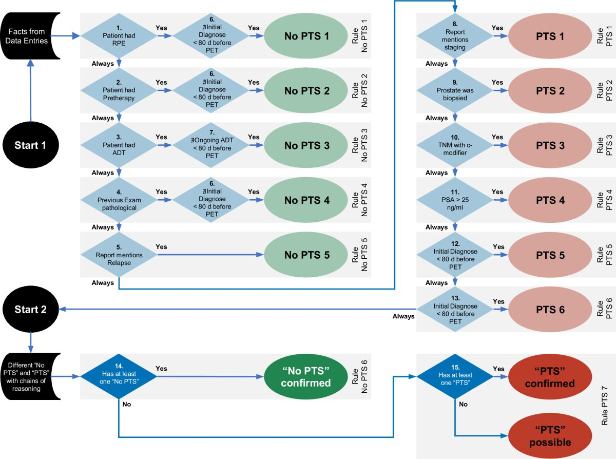 Neuro-symbolic AI clinical operations diagram showing patient data, wearable signals, physician notes, and clinical knowledge graphs supporting explainable healthcare decision support